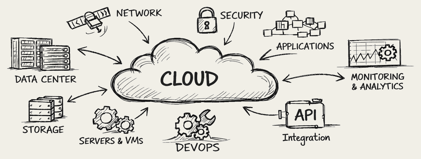 It starts with a diagram